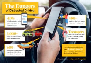 Distracted Driving: Tips For Staying Safe On The Road