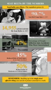 Seat Belt Safety Laws in Fort Collins, CO