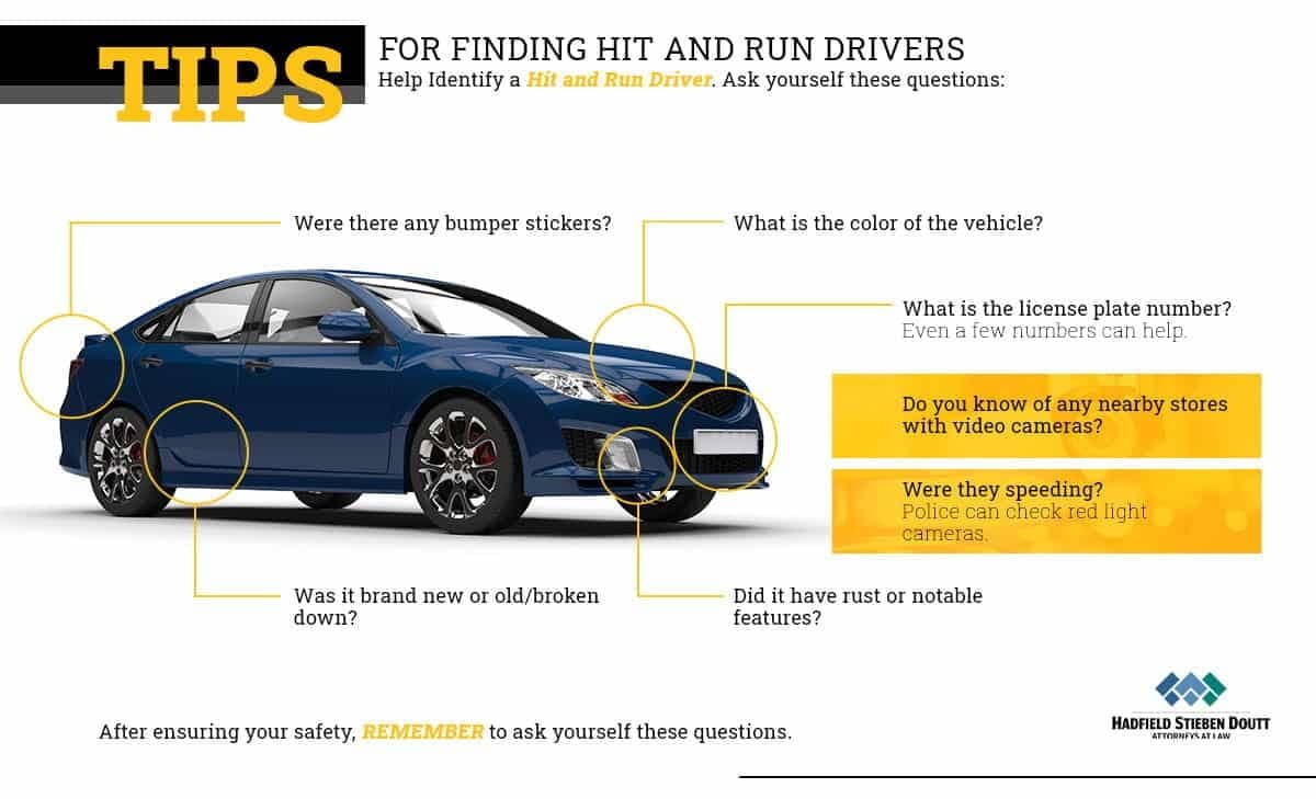 Visual Guide on Finding Hit-and-run Drivers in Fort Collins, CO